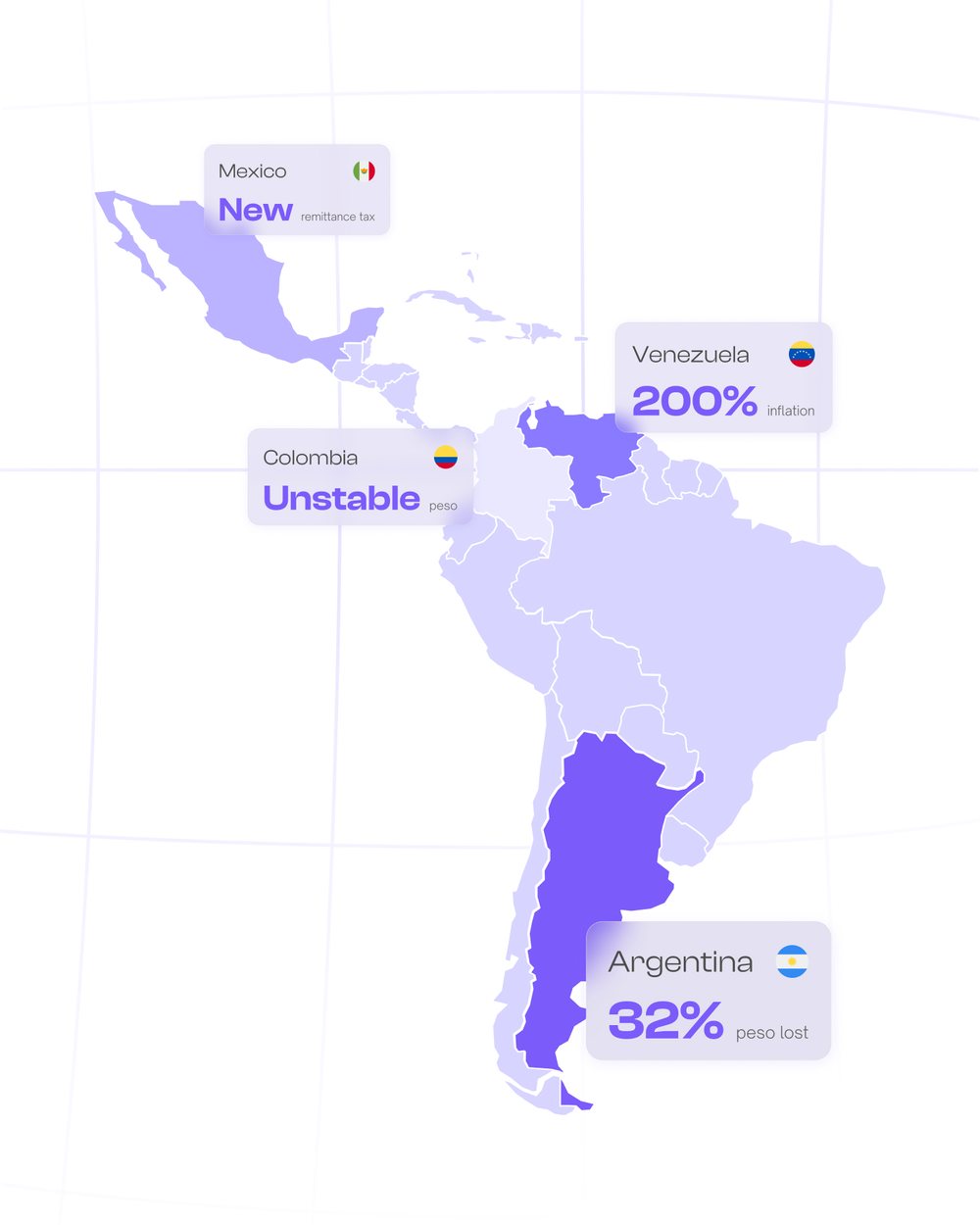 Freedx LATAM currency instability map post